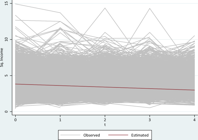Earnings trajectories during a crisis in a segmented labor market: Argentina (2019–2023)