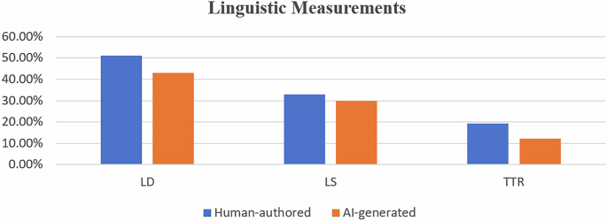 Rethinking literary creativity in the digital age: a comparative study of human versus AI playwriting
