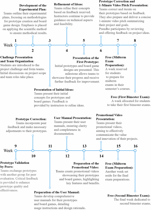 Enhancing civil engineering education through innovative STEM-based prototyping: a comparative study of physical models and board games in geometric road design