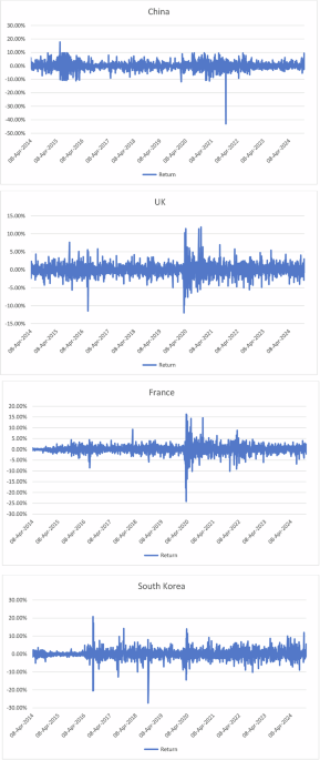 Redefining volatility forecasting in the aerospace and defense sector: application of CEEMDAN-GARCH models