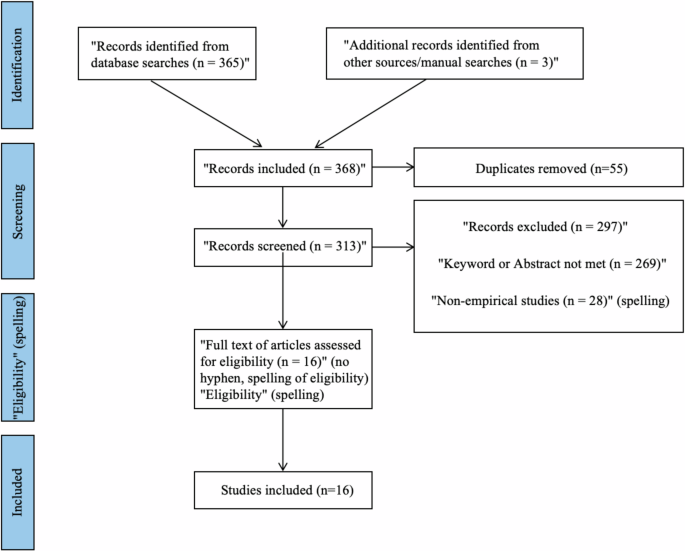 Enhancing college students’ creativity through virtual reality technology: a systematic literature review