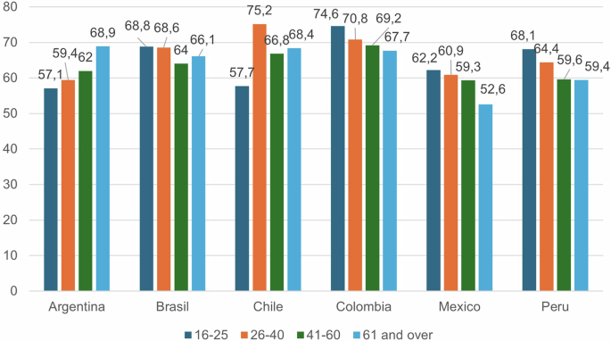 Explanatory factors for the dissemination and control of fake news in the Latin American context