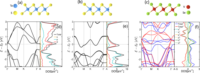 Tuning of spin-transfer torque in VSe2-based vdW magnetic tunnel junctions by electrode polytypes