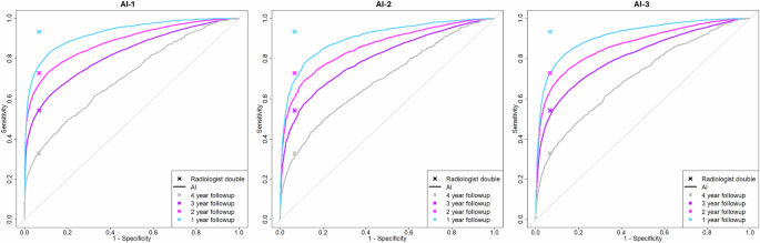 Simulating mismatch between calibration and target population in AI for mammography the retrospective VAIB study