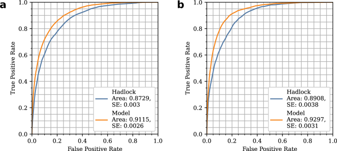 Predicting abnormal fetal growth using deep learning