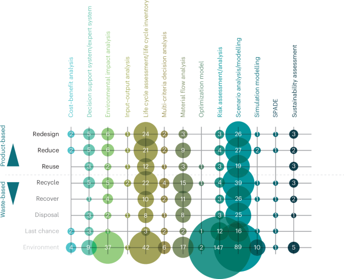 Identifying gaps in systems-based plastic pollution literature