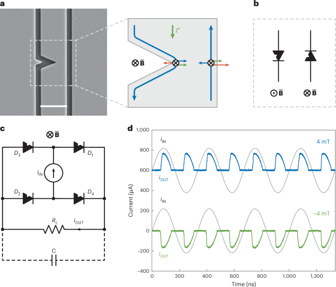 A superconducting full-wave bridge rectifier