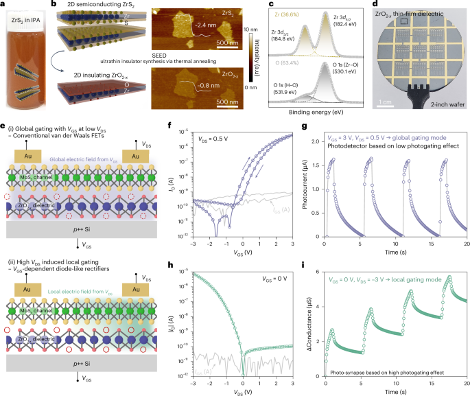 Sub-stoichiometric zirconium oxide as a solution-processed dielectric for reconfigurable electronics
