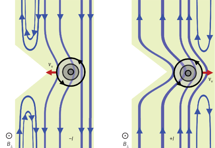 Low-loss electronics with superconducting diodes