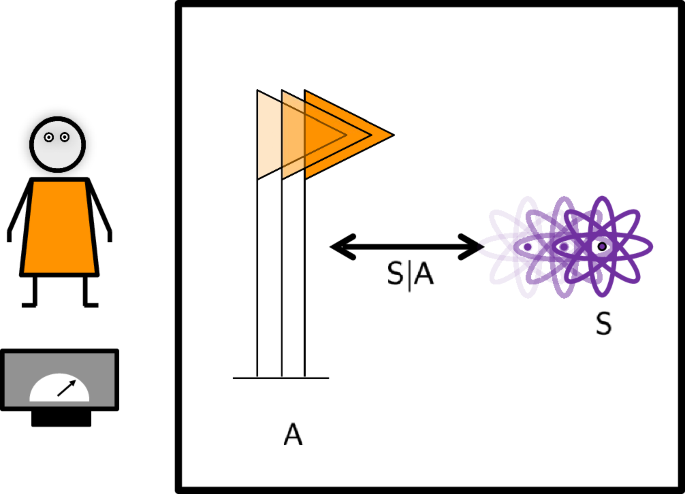Relative subsystems and quantum reference frame transformations