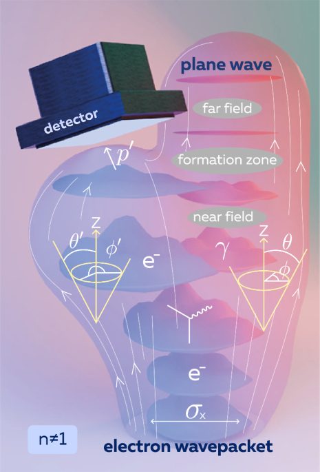 Attosecond physics hidden in Cherenkov radiation