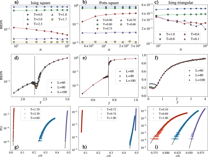 Unsupervised detection of semantic correlations in big data