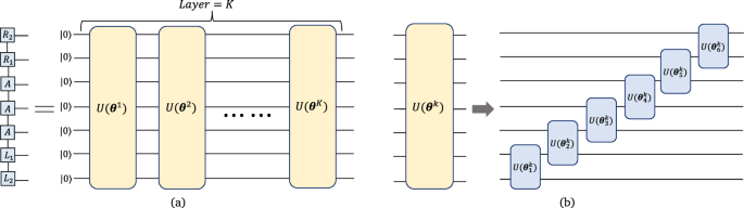 Cost of locally approximating high-dimensional ground states of contextual quantum models