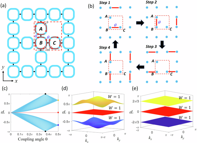 Observation of compact localized states in synthetic Floquet-Lieb topological photonic lattices