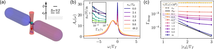 Dissipative realization of Kondo models