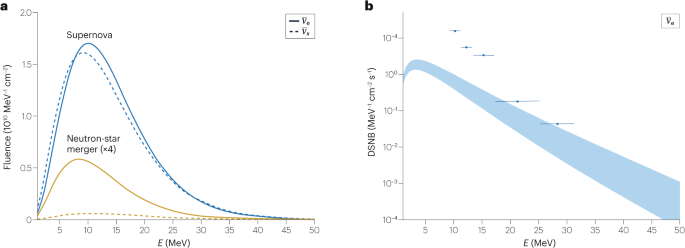 Neutrinos from explosive transients at the dawn of multi-messenger astronomy