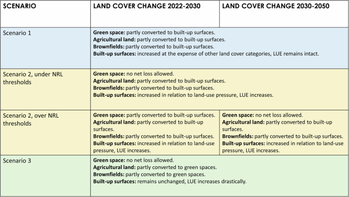 Assessing the implications of EU Nature Restoration Law targets from carbon sequestration and biodiversity perspectives in a high-green urban environment
