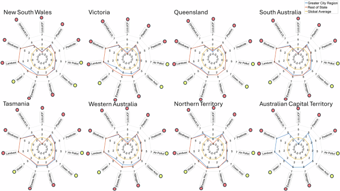 Exploring the safe and just space for urban and regional Australia