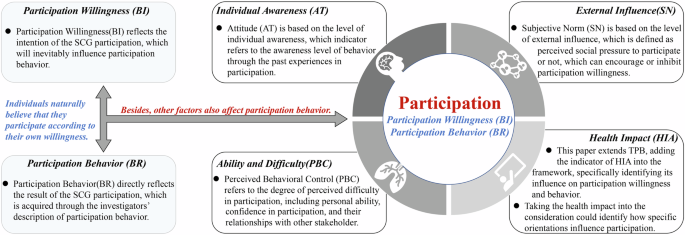 Soundscape co-governance for a healthy megacity