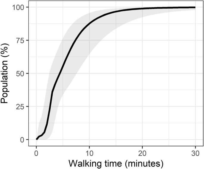 Walking time is a major barrier to accessing urban ecosystems globally