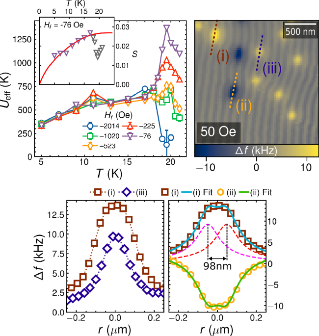 Magnetically controlled vortex dynamics in a ferromagnetic superconductor