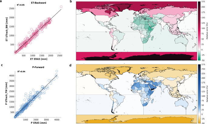 Reconciling tracked atmospheric water flows to close the global freshwater cycle