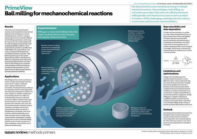 Ball milling for mechanochemical reactions