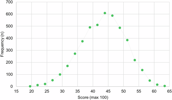 Conceptions of climate change across cognitive, affective, and behavioural dimensions among adolescents: Insights from Indonesian upper-secondary students
