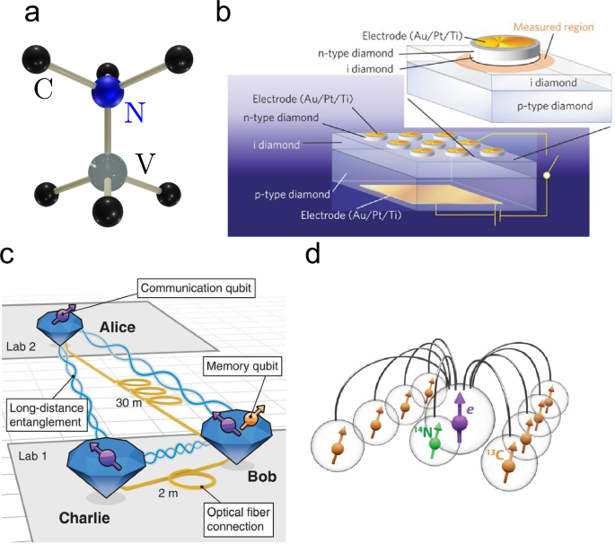 Recent progress in hybrid diamond photonics for quantum information processing and sensing
