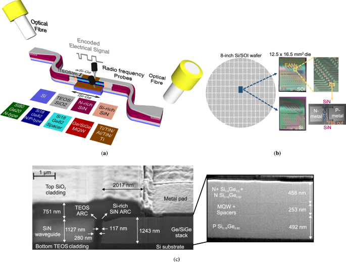 A 100 Gb s−1 quantum-confined Stark effect modulator monolithically integrated with silicon nitride on Si