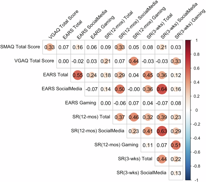 Examining measurement discrepancies in adolescent screen media activity with insights from the ABCD study