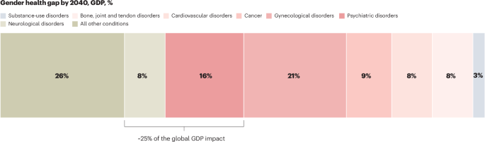 Women’s brain health and brain capital