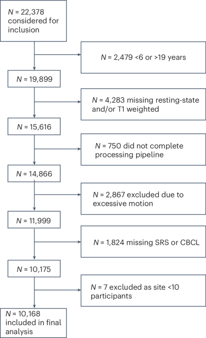 Cross-sectional mega-analysis of resting-state alterations associated with autism and attention-deficit/hyperactivity disorder in children and adolescents