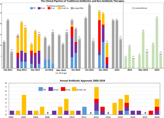 Antibiotics re-booted—time to kick back against drug resistance