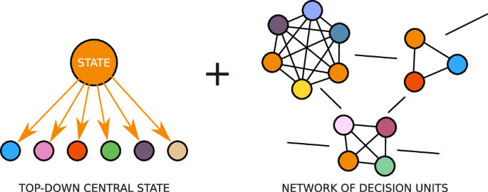 Governance as a complex, networked, democratic, satisfiability problem