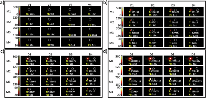 Spillover can limit accurate signal quantification in MPI