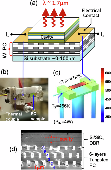 Observation of nonlinear input-output power characteristic of light emission from an electrically-biased metallic photonic crystal