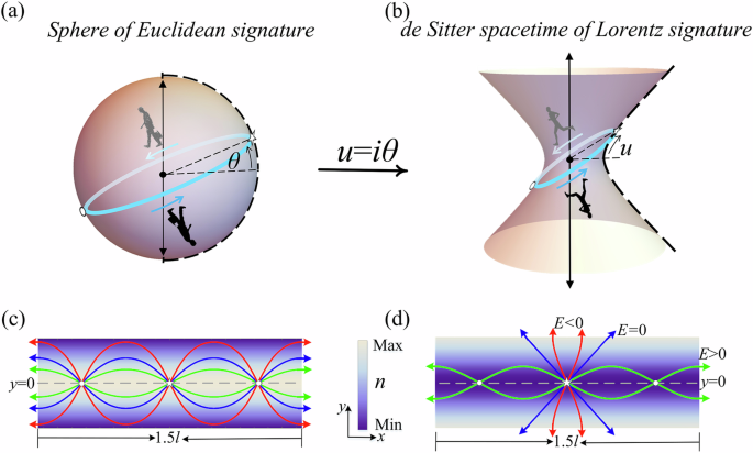 Cosmology analogy for perfect hyperlens