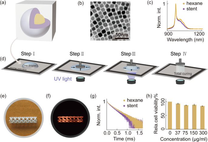 Infrared emitting lanthanide doped nanoparticles provide sensing capabilities to coronary implants