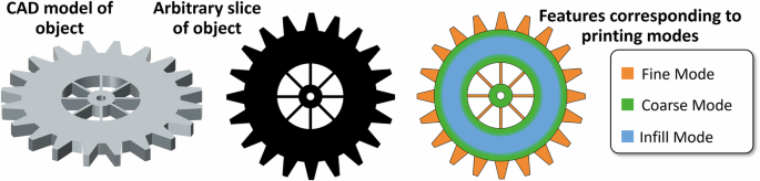 Enabling multi-resolution droplet-on-demand metal jetting through tailored pulsing