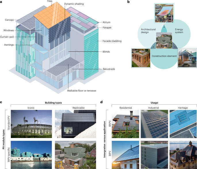 Building-integrated photovoltaics | Nature Reviews Clean Technology