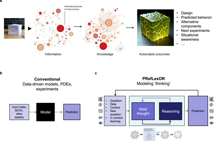 PRefLexOR: preference-based recursive language modeling for exploratory optimization of reasoning and agentic thinking