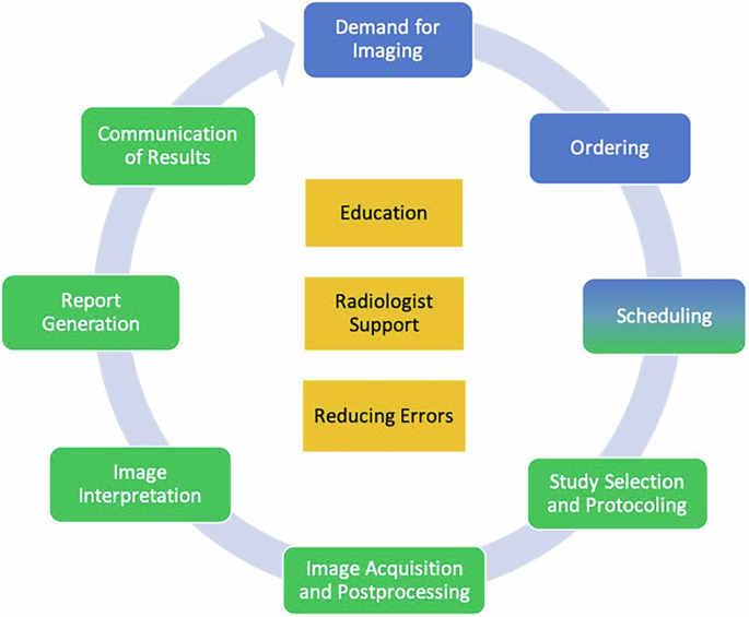 AI solutions to the radiology workforce shortage
