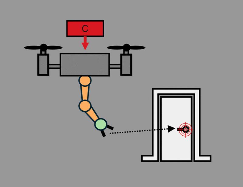 Embodied aerial physical interaction: Combining body and brain for robust interaction with unstructured environments | Science Robotics