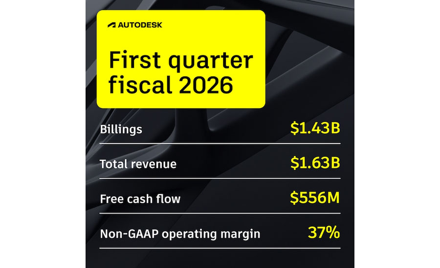 Autodesk Beats First Quarter Revenue Estimates, Quells Shareholder Revolt