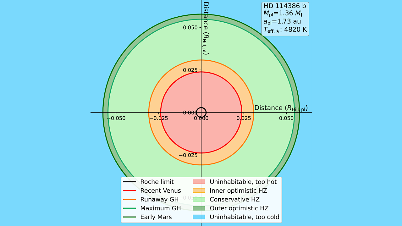 Formation Of Habitable Moons Around Giant Planets