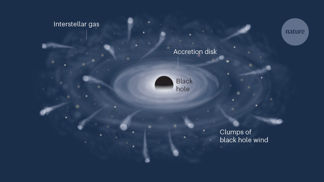 Black hole flings out clumps of gas
