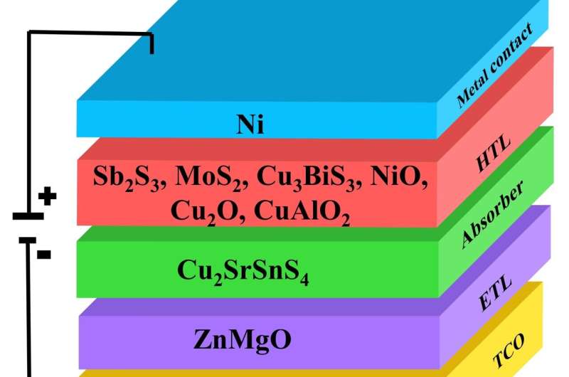 Improving the performance of Cu₂SrSnS₄ solar cells with inorganic hole transport layers