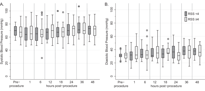 Changes in cardiorespiratory status after transcatheter patent ductus arteriosus closure