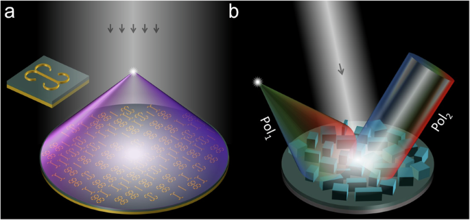 Evolution of dispersion-engineered metasurfaces: Debye relaxation and folded path concept